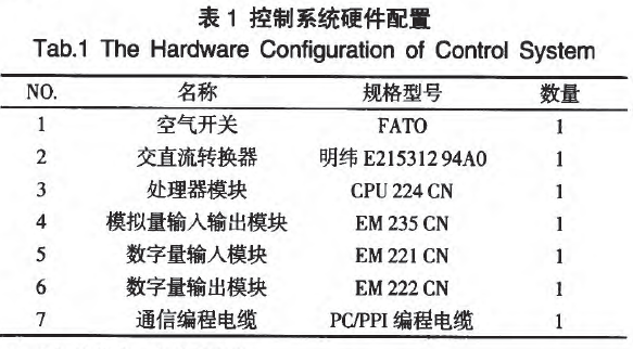 水泥包裝線控制系統(tǒng)硬件配置表