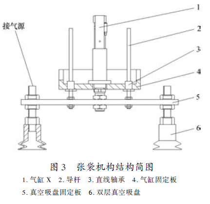 包裝機(jī)張袋裝置結(jié)構(gòu)圖