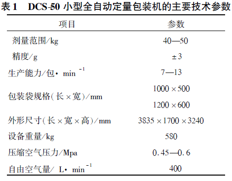 全自動(dòng)定量包裝機(jī)的主要技術(shù)參數(shù)表