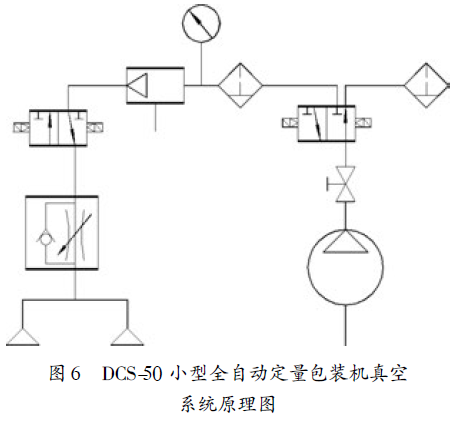 全自動(dòng)定量包裝機(jī)真空系統(tǒng)原理圖