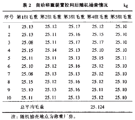 自動(dòng)稱重裝置投用后隨機(jī)抽查情況表