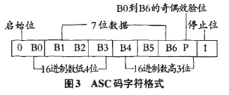 三菱可編程控制器ASCH碼字符圖