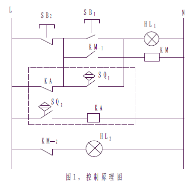 水泥包裝機(jī)控制原理圖