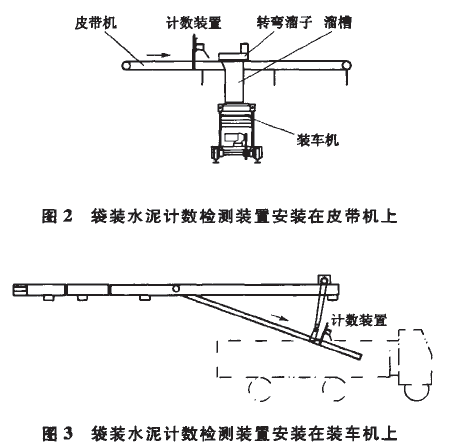 裝袋水泥技術(shù)檢測裝置安裝在皮帶機上和裝車上