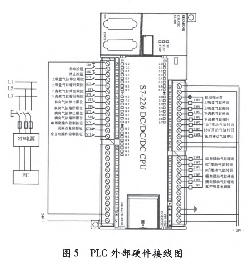 PLC外部硬件接線圖