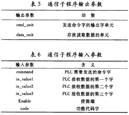 通信子程序的輸出/輸入?yún)?shù)表