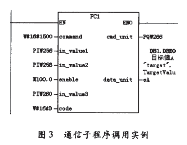 通信子程序具體調(diào)用實(shí)例圖