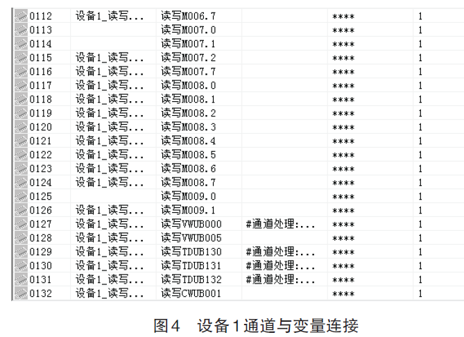 設(shè)備1通道與變量鏈接圖