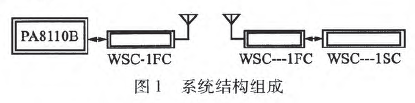 稱重系統(tǒng)結(jié)構(gòu)組成圖