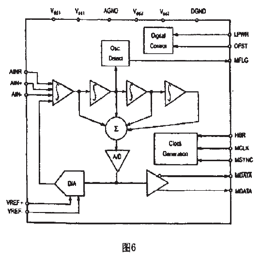 A/D轉(zhuǎn)換器內(nèi)部原理圖