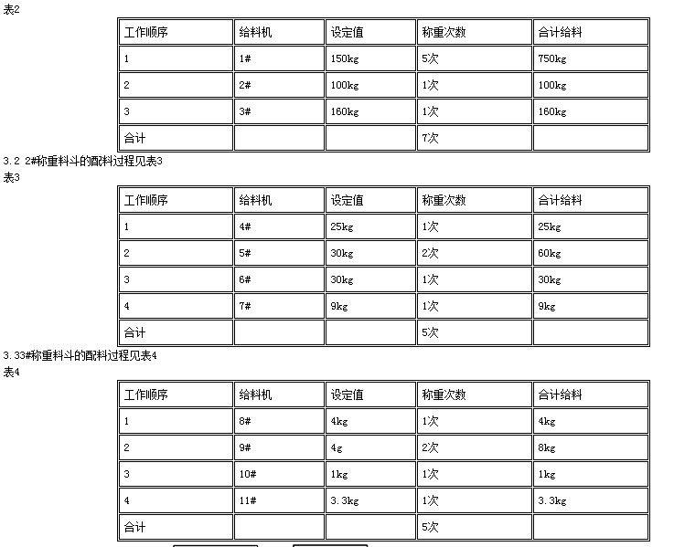 稱重料斗的配料過(guò)程表