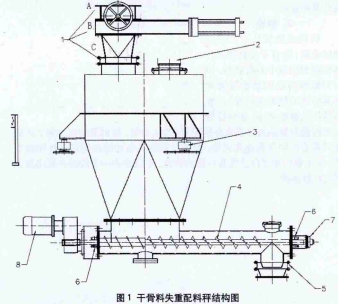 干骨失重配料秤結(jié)構(gòu)圖