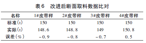 皮帶秤數(shù)據(jù)對比表