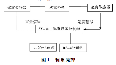 稱重原理圖