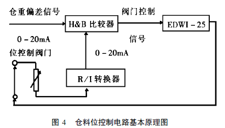 倉(cāng)料位控制電路的基本原理圖