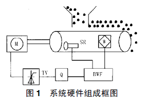 配料系統(tǒng)硬件組成框圖