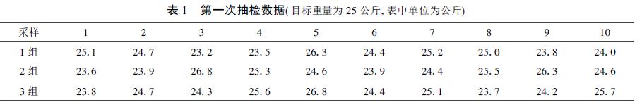 自動(dòng)包裝秤抽檢數(shù)據(jù)表