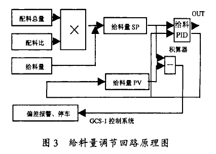 給料機原理圖