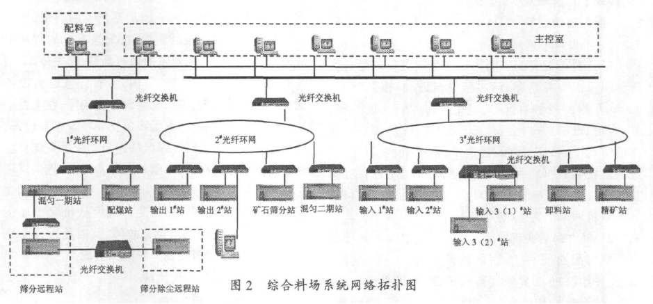 綜合給料系統(tǒng)圖