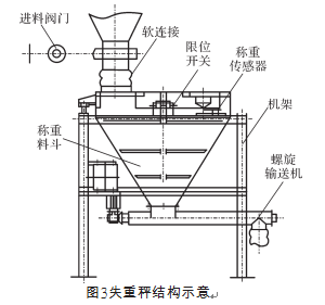 失重秤結(jié)構示意圖