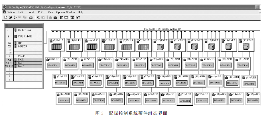 配煤控制系統(tǒng)硬件組態(tài)界面圖