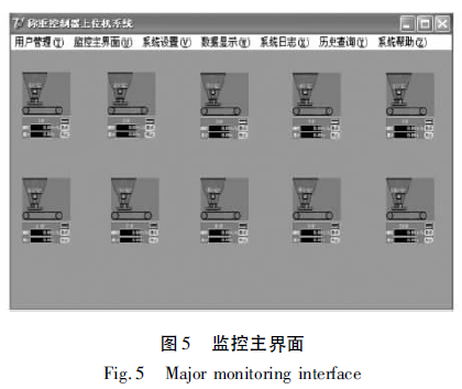 監(jiān)控主界面是整個設(shè)計的核心部分圖