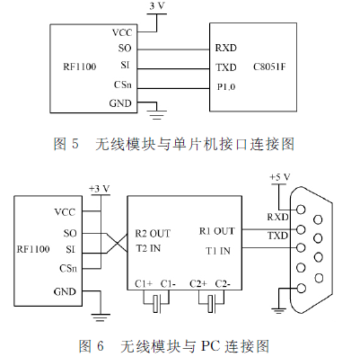 ＰＣ機(jī)與無(wú)線通信模塊連接示意圖