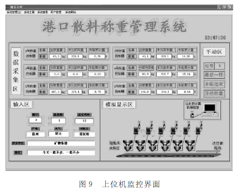 上位機(jī)監(jiān)控界面圖