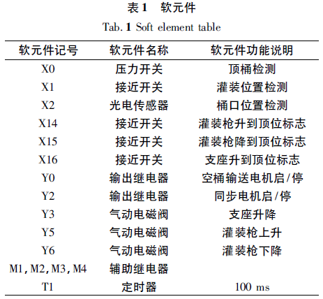 PLC控制軟件梯形圖