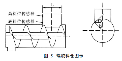 螺旋料倉(cāng)圖示