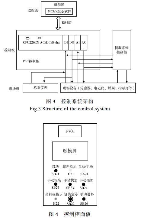 包裝機自動控制系統(tǒng)架構(gòu)圖