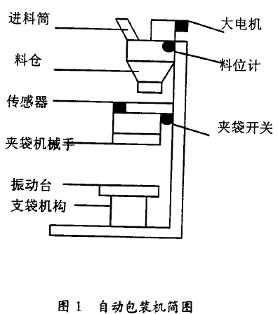 自動(dòng)包裝機(jī)簡(jiǎn)圖