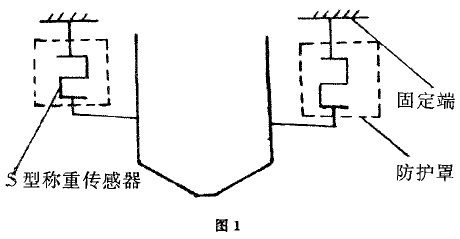 電子定量包裝秤結(jié)構(gòu)圖