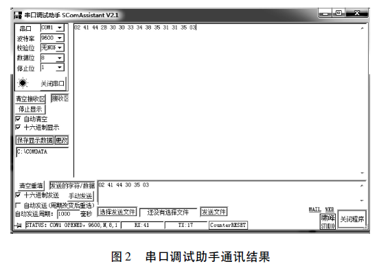 串口調(diào)試助手通訊結(jié)果圖