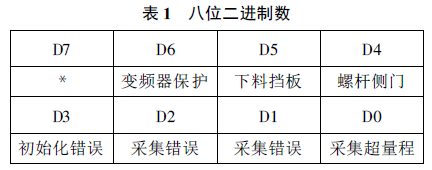 智能稱重控制器八位二進(jìn)制數(shù)表