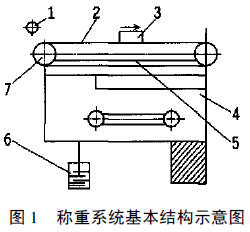 稱重系統(tǒng)基本結(jié)構(gòu)示意圖