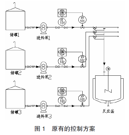 重量計(jì)量原有控制方案圖