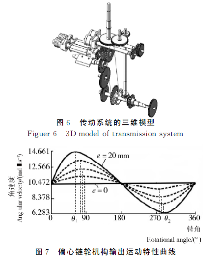 包裝機傳動系統(tǒng)的三維模型圖和偏心鏈輪機構(gòu)運動特性曲線圖