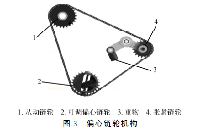 包裝機偏心鏈輪機構(gòu)圖