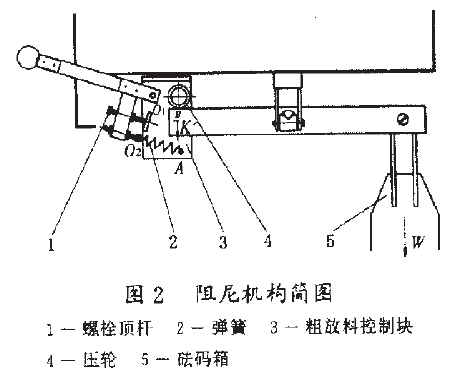 自動定量包裝秤阻尼機(jī)構(gòu)簡圖