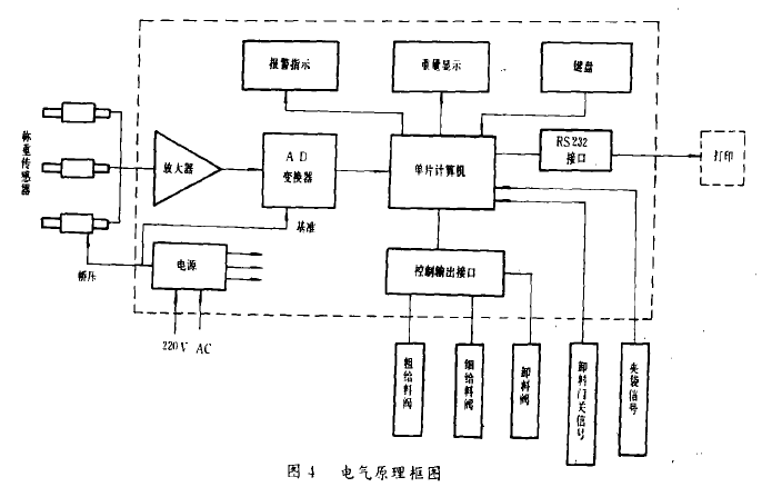 電子稱(chēng)量控制裝置原理框圖