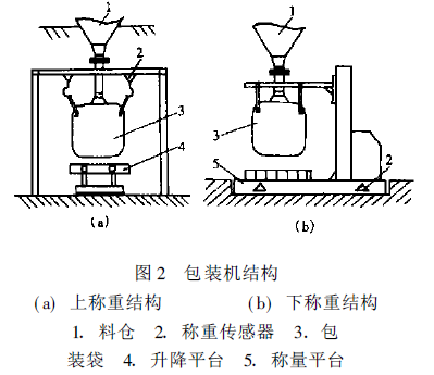 包裝機(jī)結(jié)構(gòu)圖