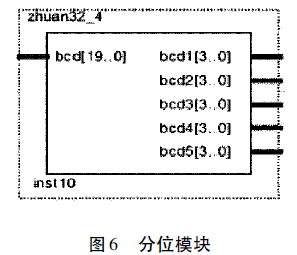 控制器分為模塊圖