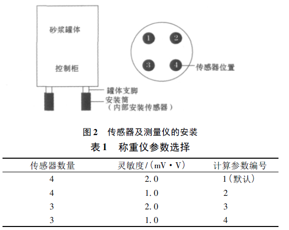 傳感器及測量儀安裝圖和稱重儀參數(shù)選擇表