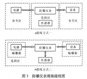 防爆儀表現(xiàn)場(chǎng)接線圖