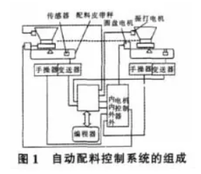 自動配料控制系統(tǒng)系統(tǒng)組成圖