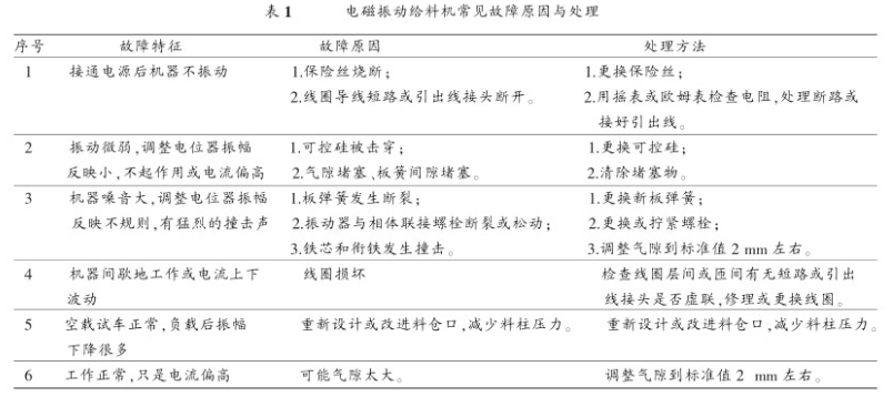 電磁振動給料機(jī)常見故障原因與處理表