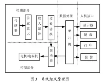 配料系統(tǒng)組成原理圖