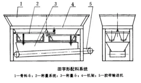 田字形配料系統(tǒng)