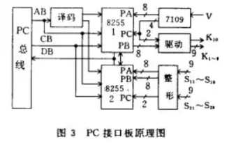 配料PC接口板原理圖